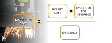 sheet metal machining cost